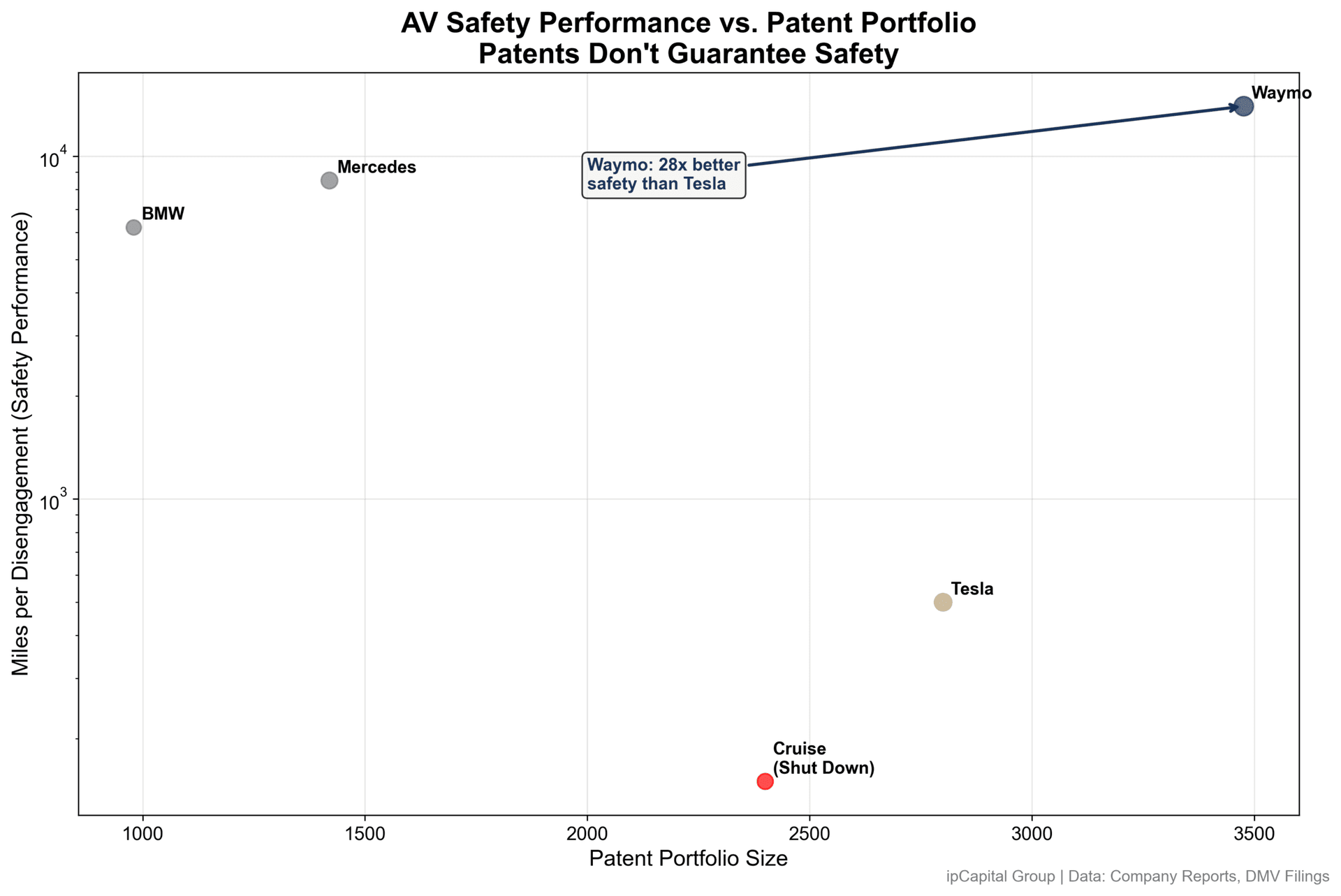 Tesla, Waymo, and Cruise reveal the same lesson from different angles: autonomous-vehicle IP is shifting from capability claims to safety, validation, and human-interface strategy.